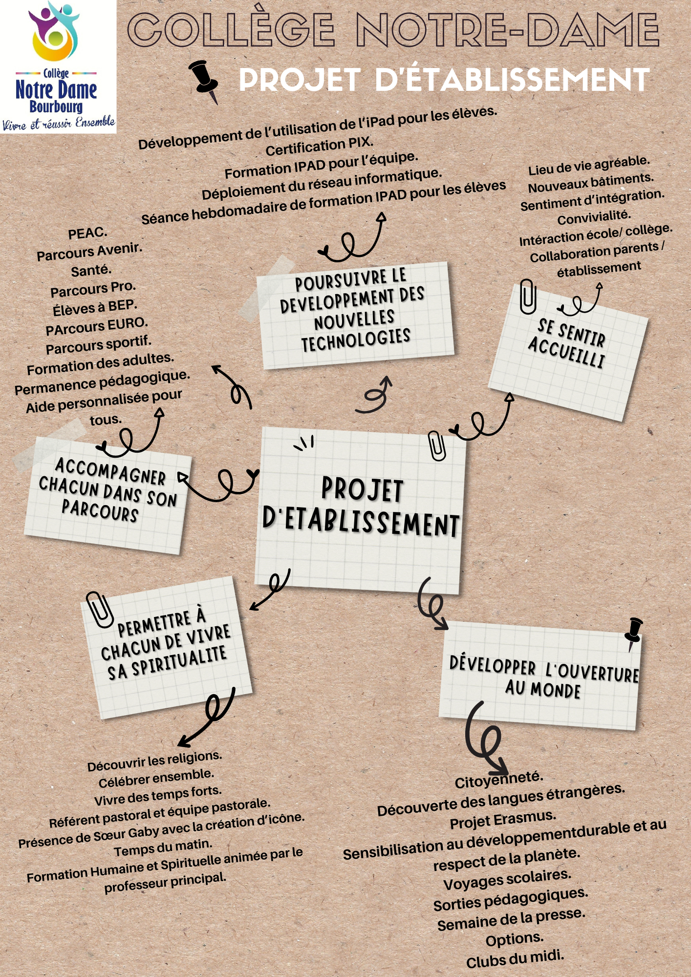 Projet d'Établissement du Collège Notre-Dame